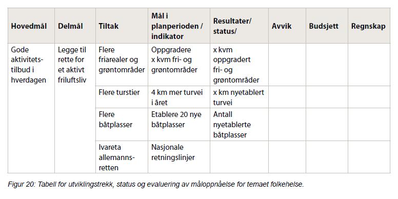 Eks er målene i handlingsdelen oppnådd?