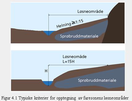 Grunnlag og tidligere regional Kvikkleirekartlegging - NVE Utført ihht NGI-metoden (NGI rapport 20001008-2)