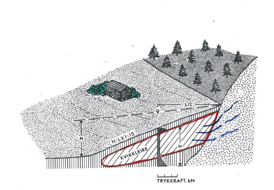 Topografiske kriterier jevne skråninger i leirterreng Terrengkriterier: H>10m