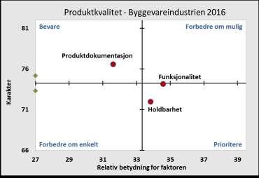 Omdømmekartlegging