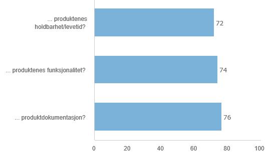 Karakterer innenfor produktkvalitet