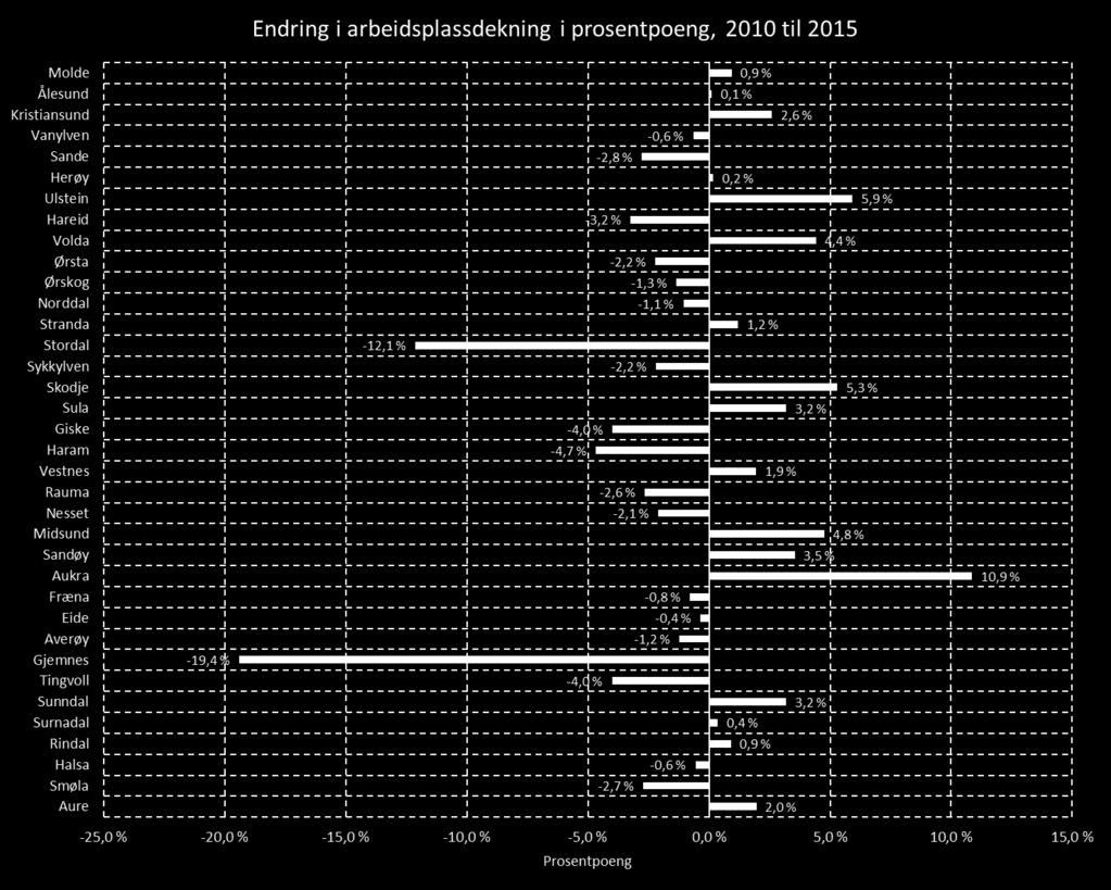 Kommunestatistikk