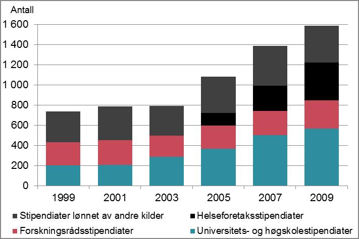 bidragsytere kan ha hatt betydning for veksten i legebaserte doktorgrader.