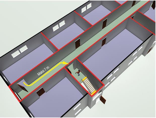 11-13 Figur 4: I risikoklasse 6 må avstand fra dør i branncelle til nærmeste trapp eller utgang være maksimalt 7,0 m.