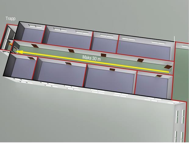 11-14 Figur 3: Avstand fra dør i branncelle til nærmeste trapp eller utgang til sikkert sted må være maksimalt 30 m når det finnes flere trapper eller utganger. B.