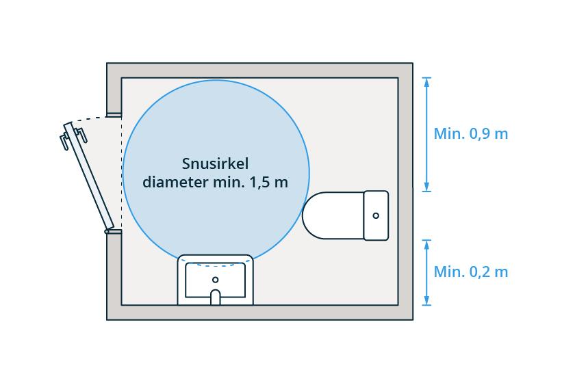 Snuareal kan plasseres slik at det er mulig å snu under det faste inventaret. Dette må plasseres minimum 0,67 meter over gulv. Fri gulvplass for snuareal trenger ikke plasseres sentrisk foran toalett.