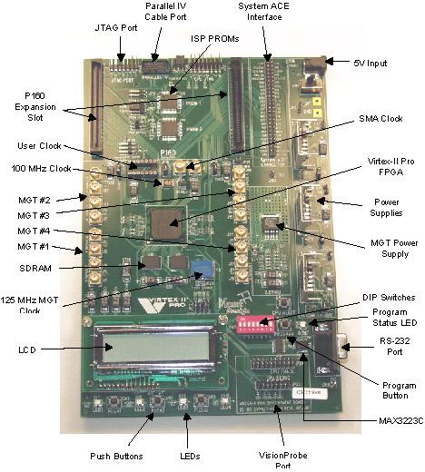 52 Eksperimenter Figur 5.6: Labkortet fra Memec Design [29] Programmeringen fra PC en til kortet bruker Parallell IV Cable port som med en parallell kabel komuniserer med PC en.
