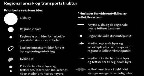 Ullensaker i en regional sammenheng Regional areal- og transportplan for Oslo og Akershus: Jessheim - regional by og skal ta en