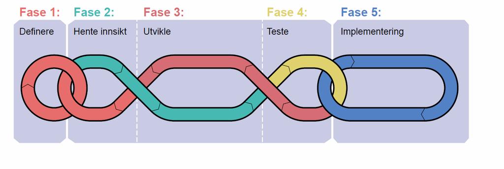 Kan tjenestedesign være et