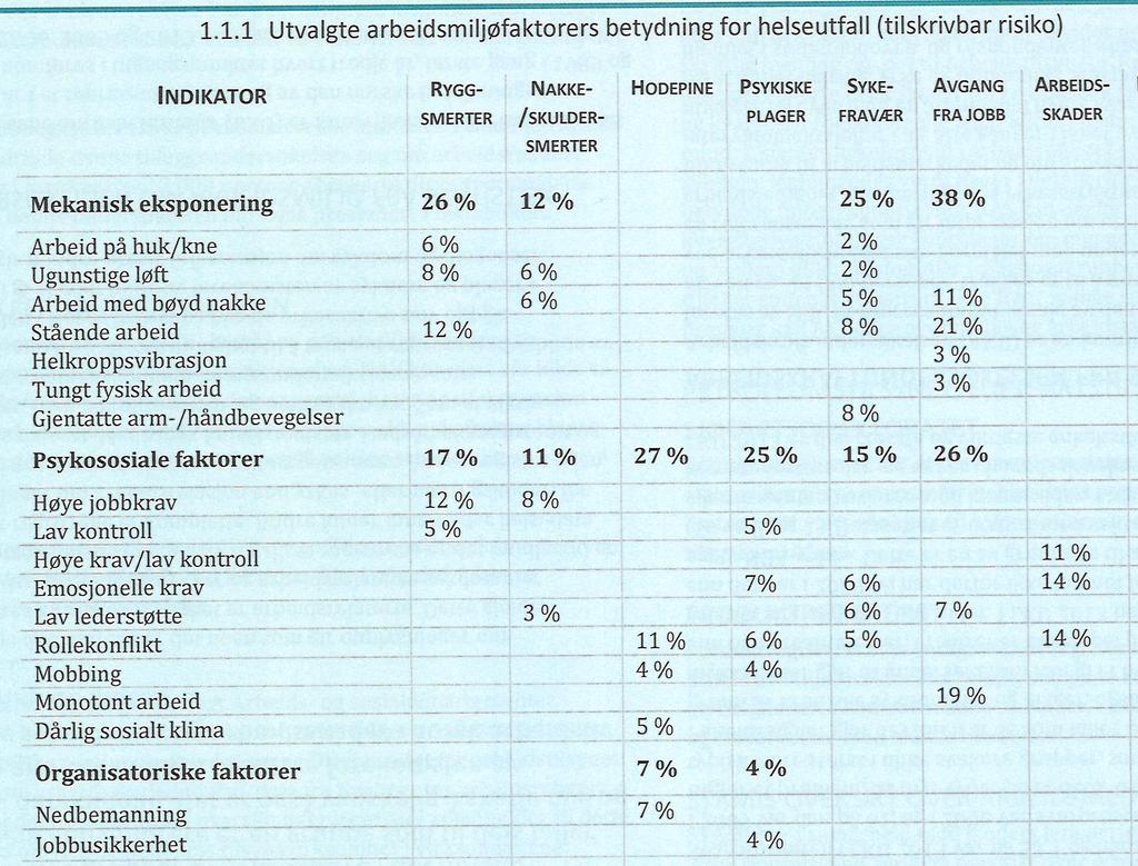 Tilskrivbar risiko hvor mye helseutfall kan