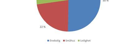 voksne/eldre enslige eller par.