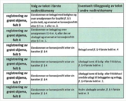 REGISTRERING -