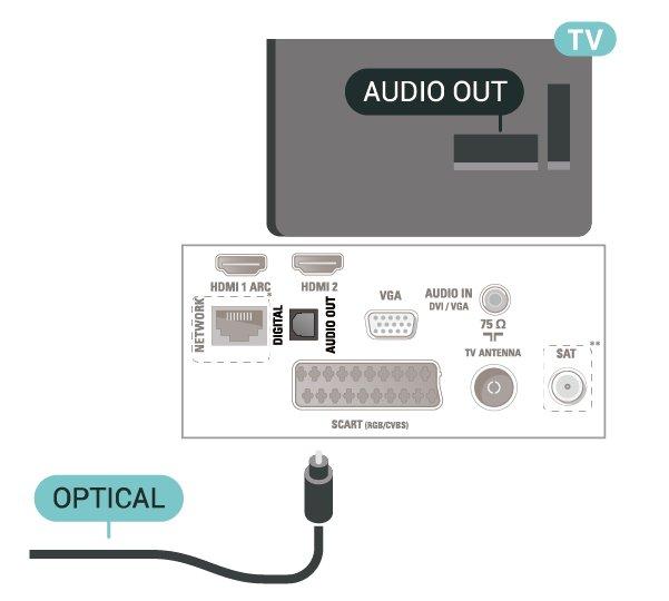 Digital lydutgang Optisk Audio Out Optical er en lydtilkobling med godkvalitet. Denne optiske tilkoblingen kan bære 5,1 lydkanaler.