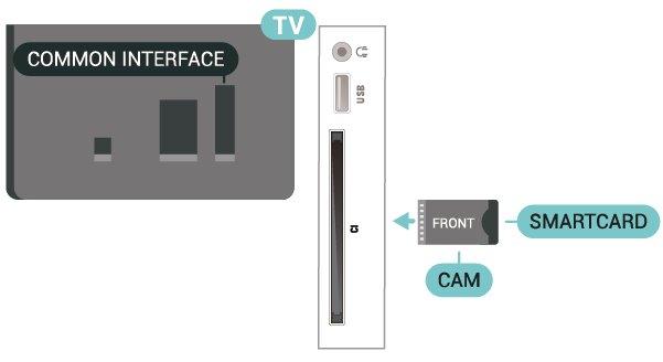stå i sporet permanent. PIN Når du slår på TVen, kan det ta noen minutter før CAM-modulen aktiveres.