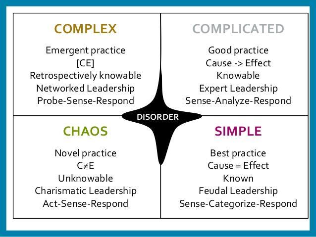 THE CYNEFIN FRAMEWORK - IBM These domains offer managers a "sense of place"