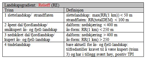 Vikige landskapsgradienter: Relieff Grunnlag for både hovedtype- og grunntypeinndelingen i NiN 1.