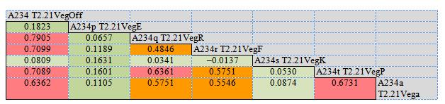 Tilrettelegging av data for analyse VIII Eksempel 2 Korrelasjonsanalyse mellom alternative variabler som uttrykker vegpreg Europaveger (registrert i 10 OEer) og kommunale veger (registrert i 2 OEer)