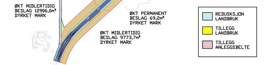 110m 2 langs vestre ende av felt F/K/I1. Justeringen av veglinjene påvirker også beslag av areal regulert til landbruksformål.