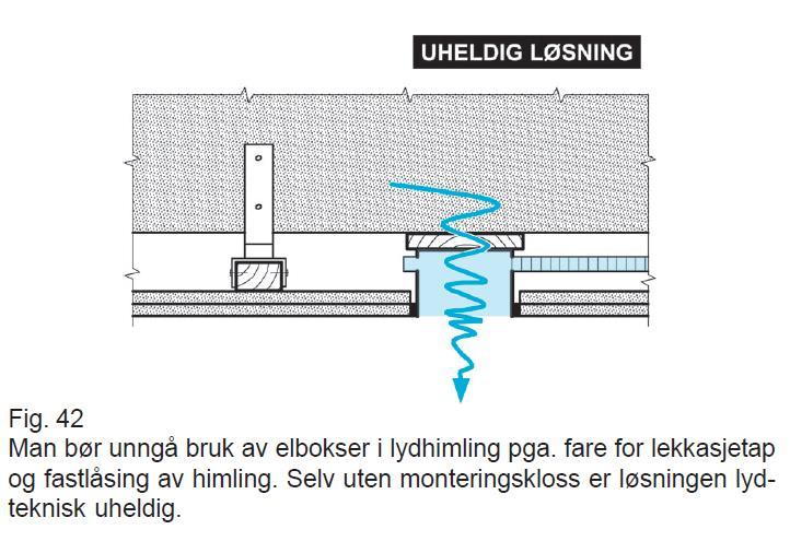 Oppdrag: Lydteknisk