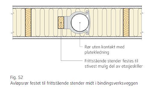 Oppdrag: Lydteknisk prosjektering Side: 12 av 36 Fest WC til golv med vibrasjonsdempende plugg og profilert gummimellomlegg mellom