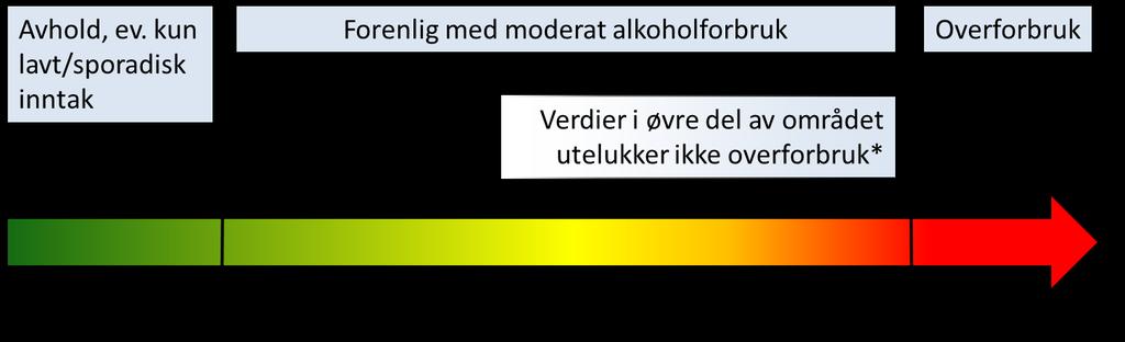 Fortolkning Utfra all tilgjengelig kunnskap har vi kommet frem til: