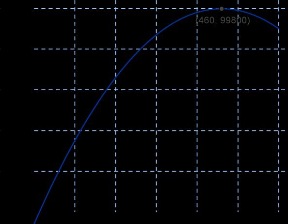 Oppgve E74 Slgsprise er gitt ved P( ) 0,5 500. c d E75 Itekte er dermed I( ) P( ) ( 0,5 500) 0,5 500 O I K.