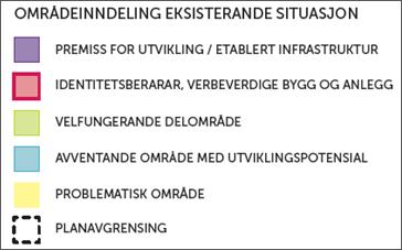 innslag i staden er viktige identitetsberarar som fortener ein framståande plass i eit framtidig Flåm sentrum.