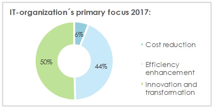 Source: Radar Executive Summary