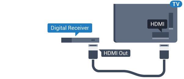 Plugg i en HDMI-kabel ved siden av antennetilkoblingen for å koble enheten til fjernsynet. Alternativt kan du bruke en SCART-kabel hvis enheten ikke har HDMI-tilkobling.