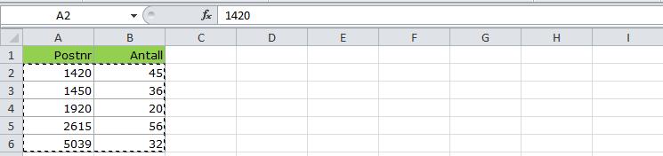 Her følger tre alternative løsninger for konvertering av filer: a) Når du har en adressefil med postnummer i EXCEL-format Ta fram din adresseliste og last ned vår mal for konvertering: Mal for