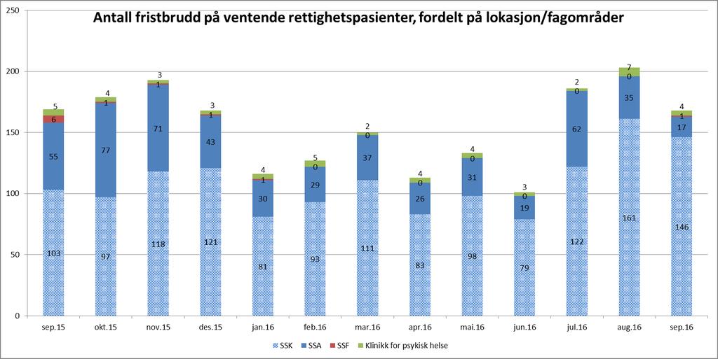 2. Kvalitet og pasientbehandling Tilbake til innholdsfortegnelse