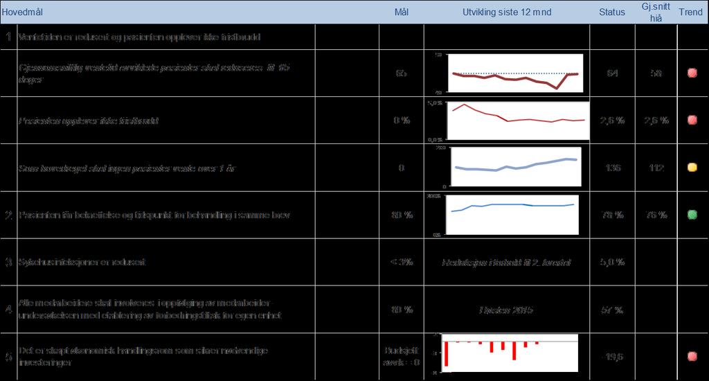 1. Oppsummering Tilbake