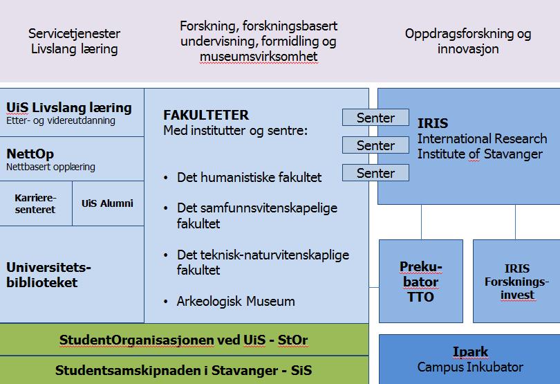 Gjennom å realisere målene i Strategi 2013 2020 ønsker Universitetet i Stavanger å tydeliggjøre sin profil og få en ytterligere markant posisjon i det norske og internasjonale universitetslandskapet.