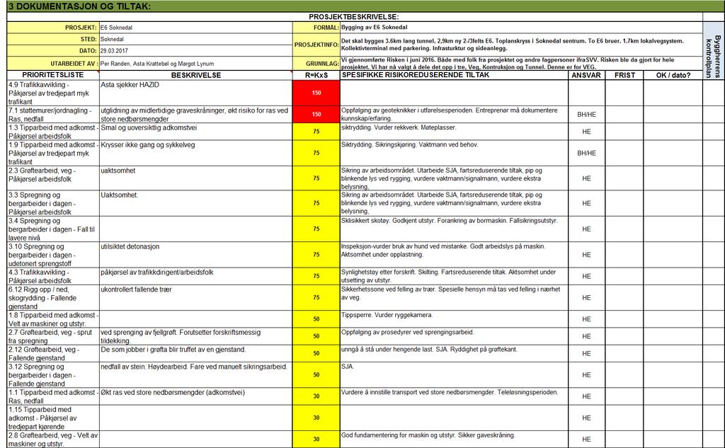 Spesifikke tiltak SHA-plan: E6