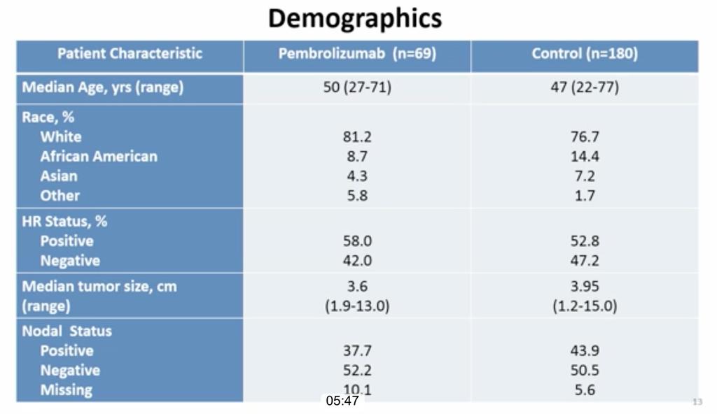 Pembrolizumab + taxan