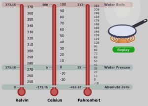 Temperatur (repetisjon) Temperatur er et uttrykk for den gjennomsnittlige bevegelsesenergien til partiklene i en gass: Jo varmere gassen er, jo mer