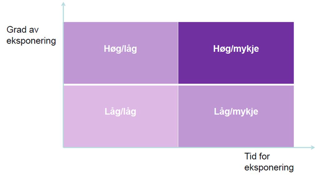 Avdekke eventuelt behov for videre oppfølging og hjelp til den enkelte.