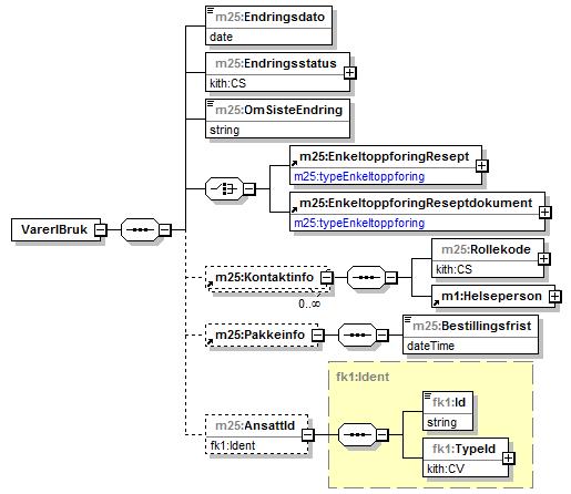 19 M25 5 Meldingsbeskrivelse for XML Kapittelet inneholder beskrivelse av Namespace, XML-schema og eksempelmeldinger 5.
