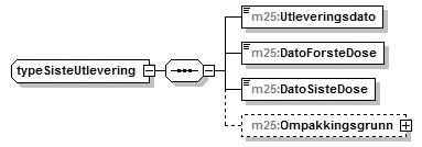 4 EO_051 Sak 756) --> <schema xmlns:xsd="http://www.w3.org/2001/xmlschema.xsd" xmlns="http://www.w3.org/2001/xmlschema" xmlns:fk1="http://www.kith.no/xmlstds/felleskomponent1" xmlns:m1="http://www.