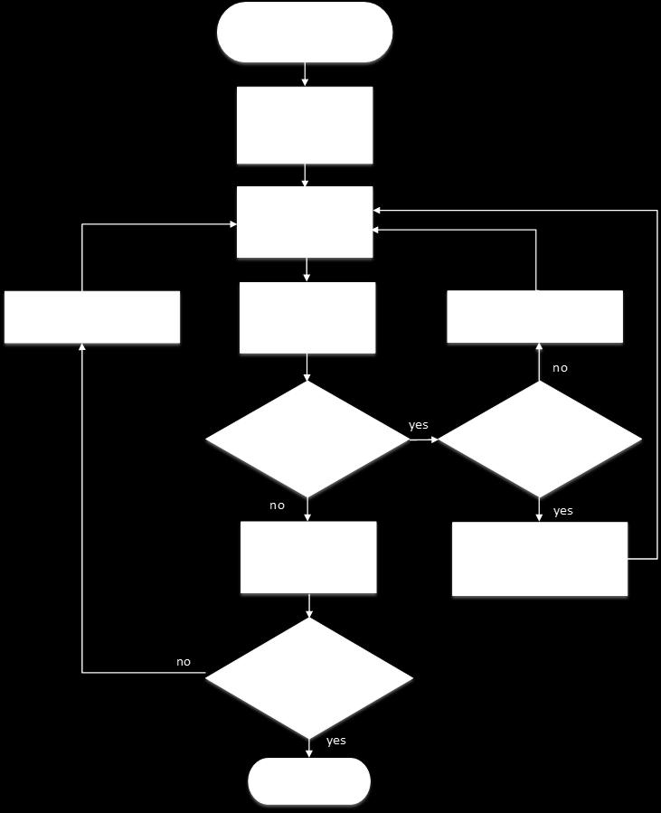 Figur 1: Probabilistisk planleggingsmetodikk for distribusjonsnett [2] 3.