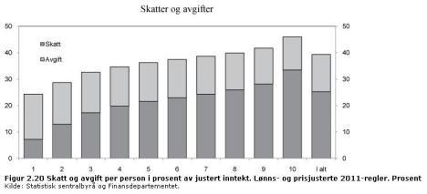 INNTEKTER PR