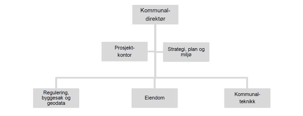 ROMERIKE REVISJON IKS Figur 1 Organisasjonskart teknisk sektor Kilde: Lørenskog kommune 2015a, 73