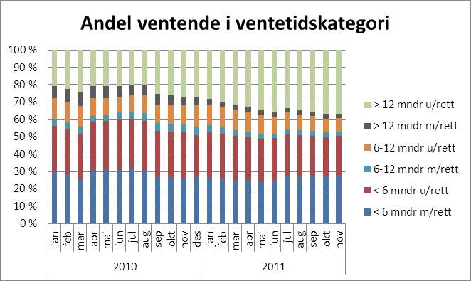 Ventende i