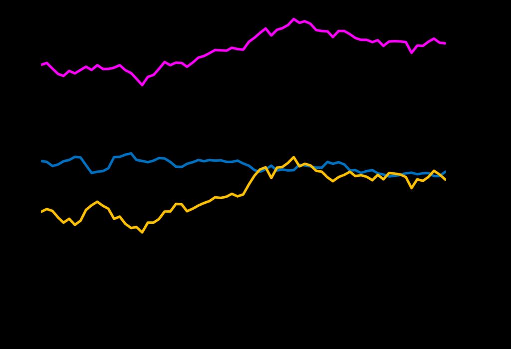 Kvartalsvise befolkningsendringer fra 1998-2016 Kvartalsstatistikk kan benyttes til å følge utviklingen siste fire kvartal fortløpende.