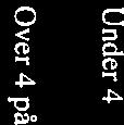 45,3 61,5 62,4 31,3 78 88 88 5 7,5 10,7 17,6 14,3 64 85 153 149 EXPH000I Under 4 på 3MX Over4på3MX Antall Antall 15,8 17,6 32,!