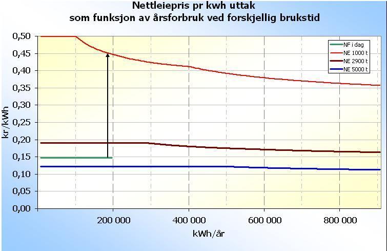 Prissprang i