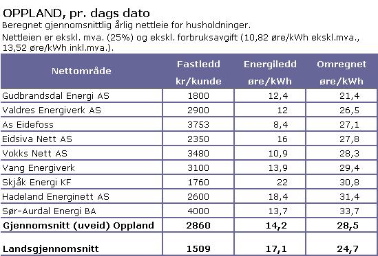 Oversikt fra NVE Vårt Effektledd