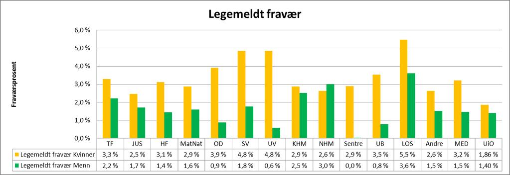 6 Figur 5.