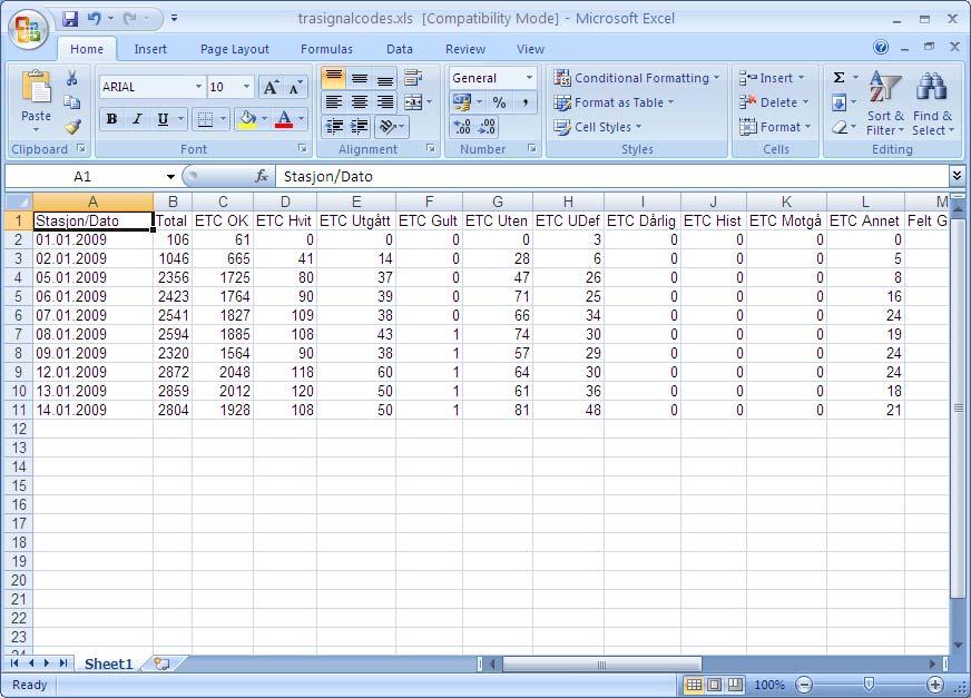 Figur 204, Eksempel på eksportert data åpnet i Microsoft Excel.