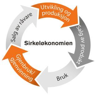 Digitaliseringen vil gi sømløs utveksling av data 5.